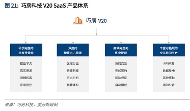 存量時代，數字化如何重塑房地產？——從科技中介服務視角的洞察